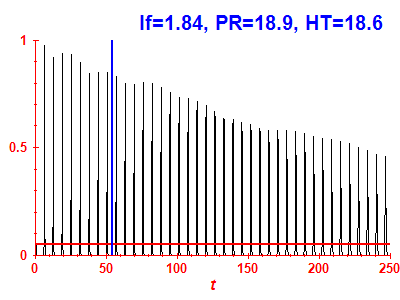 Survival probability